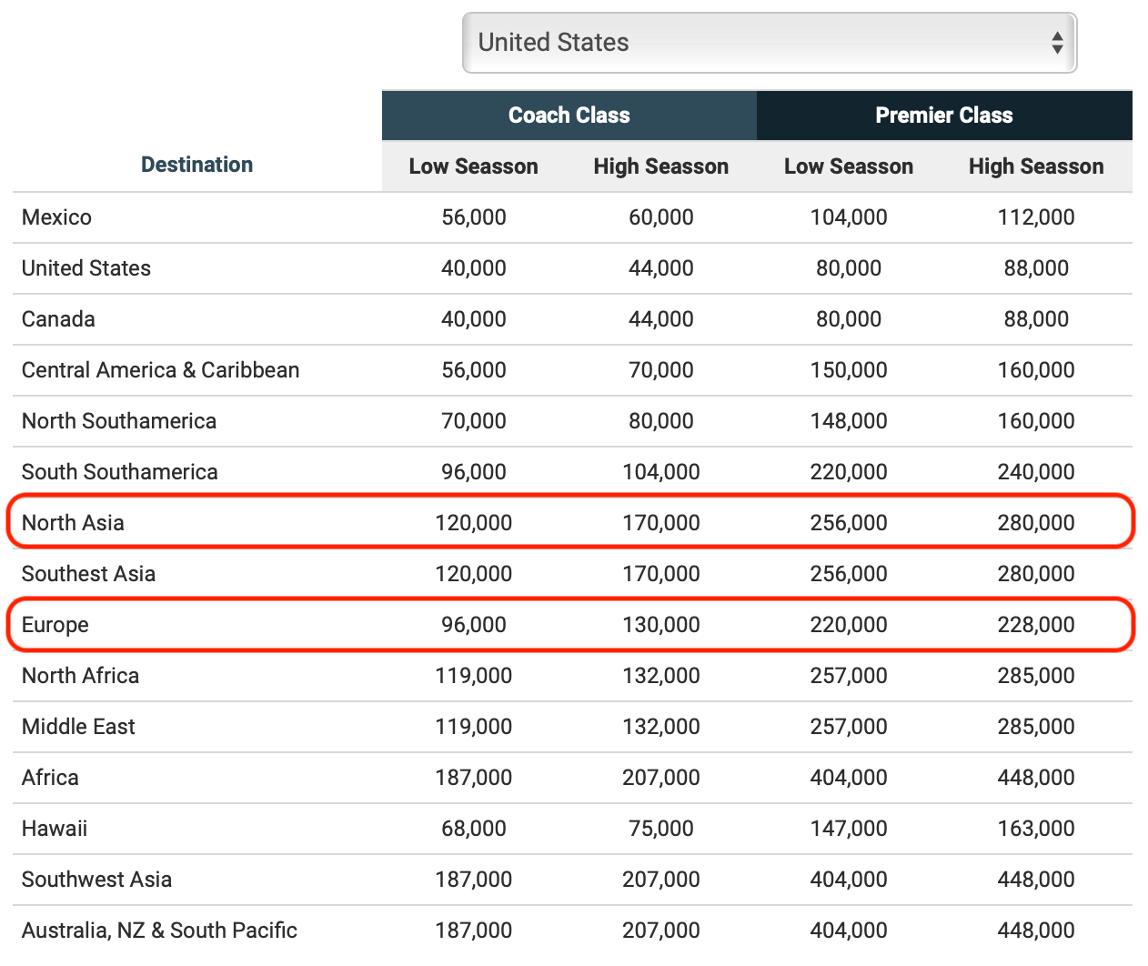 限時優惠] 把握靈活點數轉點加碼送，划算兌換中華航空豪華商務艙機票！ | TripPlus