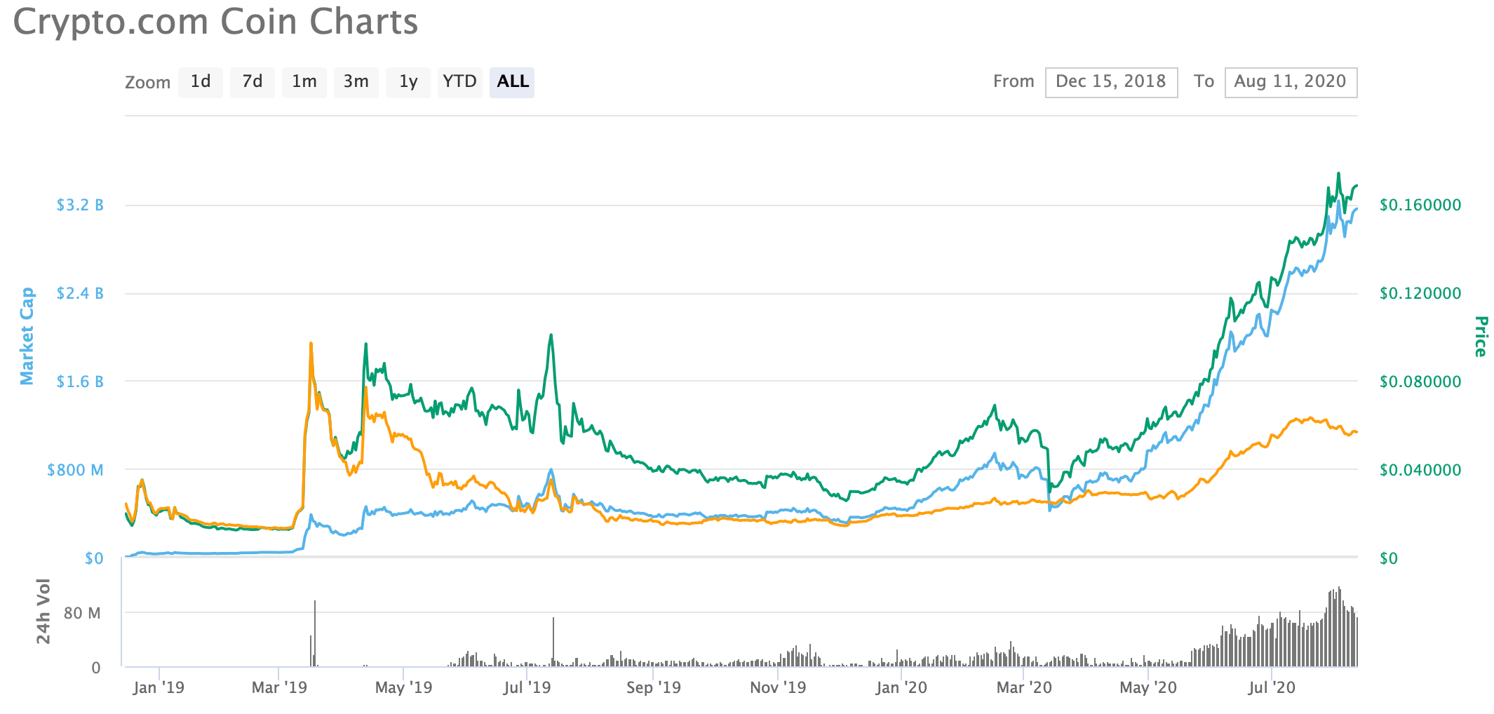 限時優惠] 2%現金回饋無上限＋Spotify音樂服務免費用，加密貨幣CRO Visa金融卡，是否值得台灣人入手？ | TripPlus