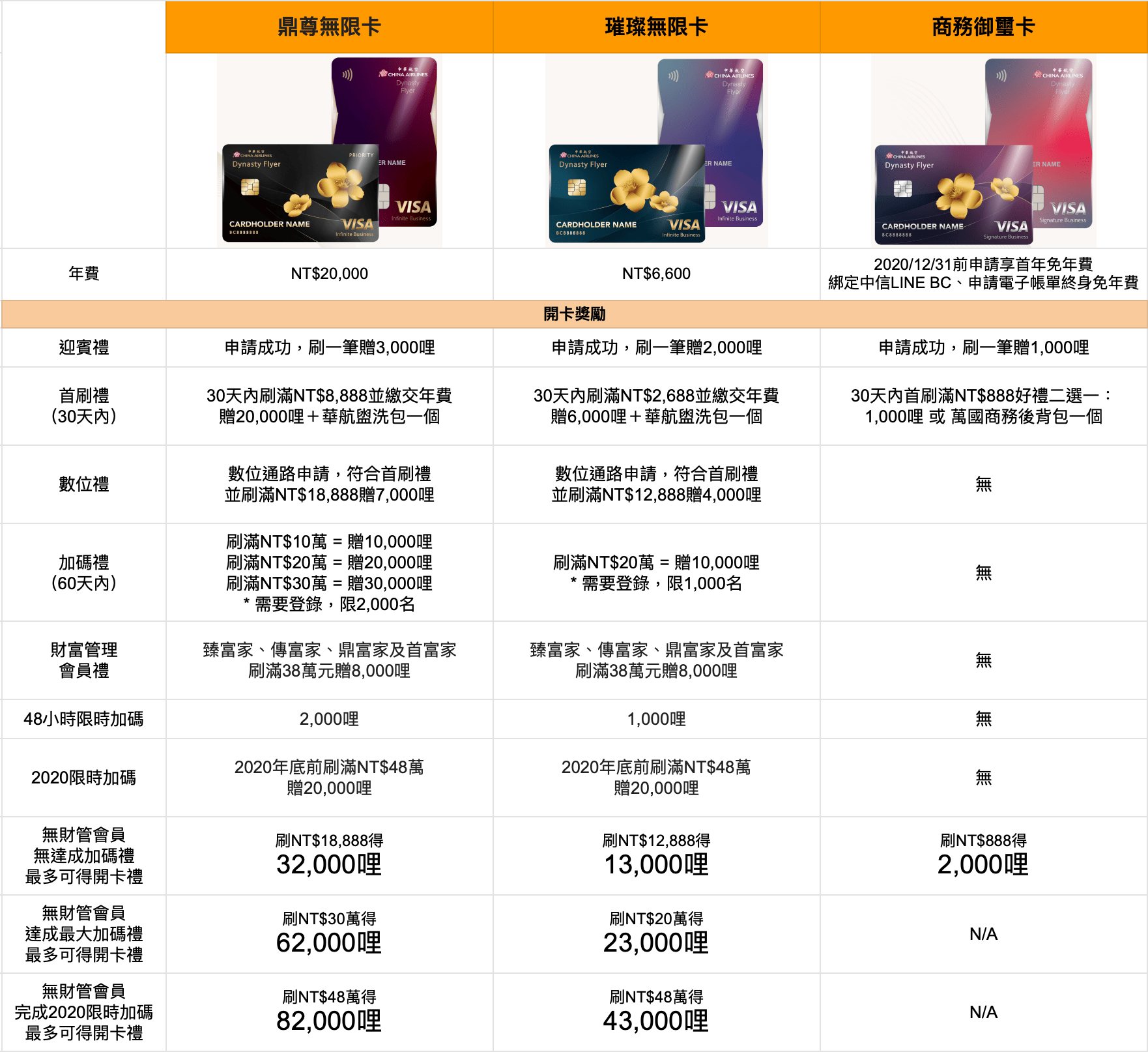 台卡分析] 中國信託中華航空聯名信用卡發表！值得申請與長期持卡嗎？ | TripPlus