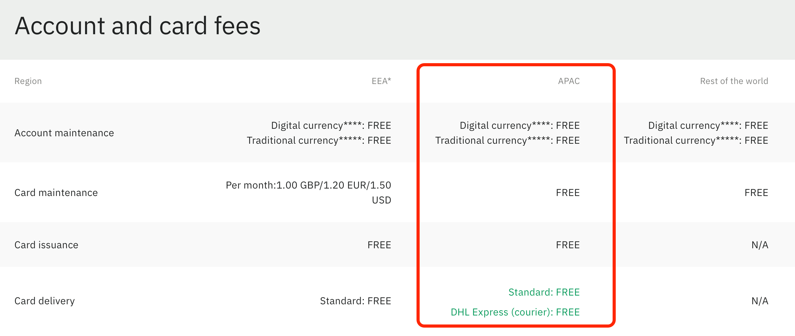 新手專區] 轉化一切台幣消費成為海外消費，享受高額回饋－WireX簽帳金融卡| TripPlus