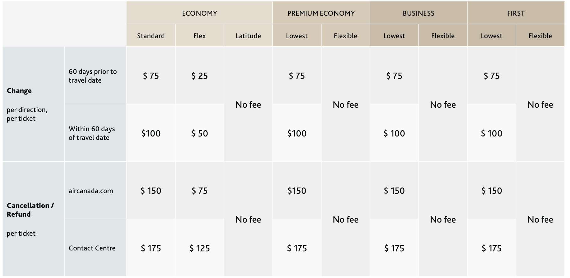 限時優惠] 哥倫比亞航空哩程(LifeMiles) vs 加拿大航空哩程(Aeroplan) 特價購買比一比！我該如何選擇？ | TripPlus