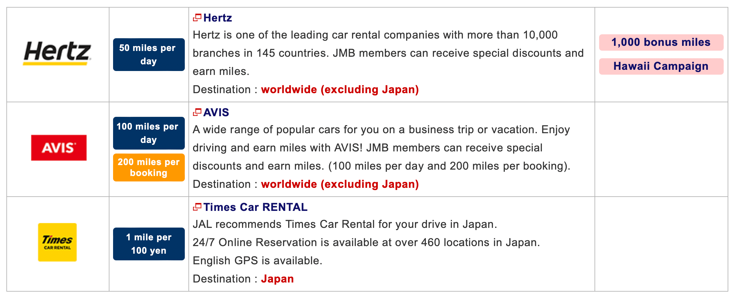 2023哩程完全手冊] 日本航空哩程指南（四）：在美國如何取得哩程？ | TripPlus