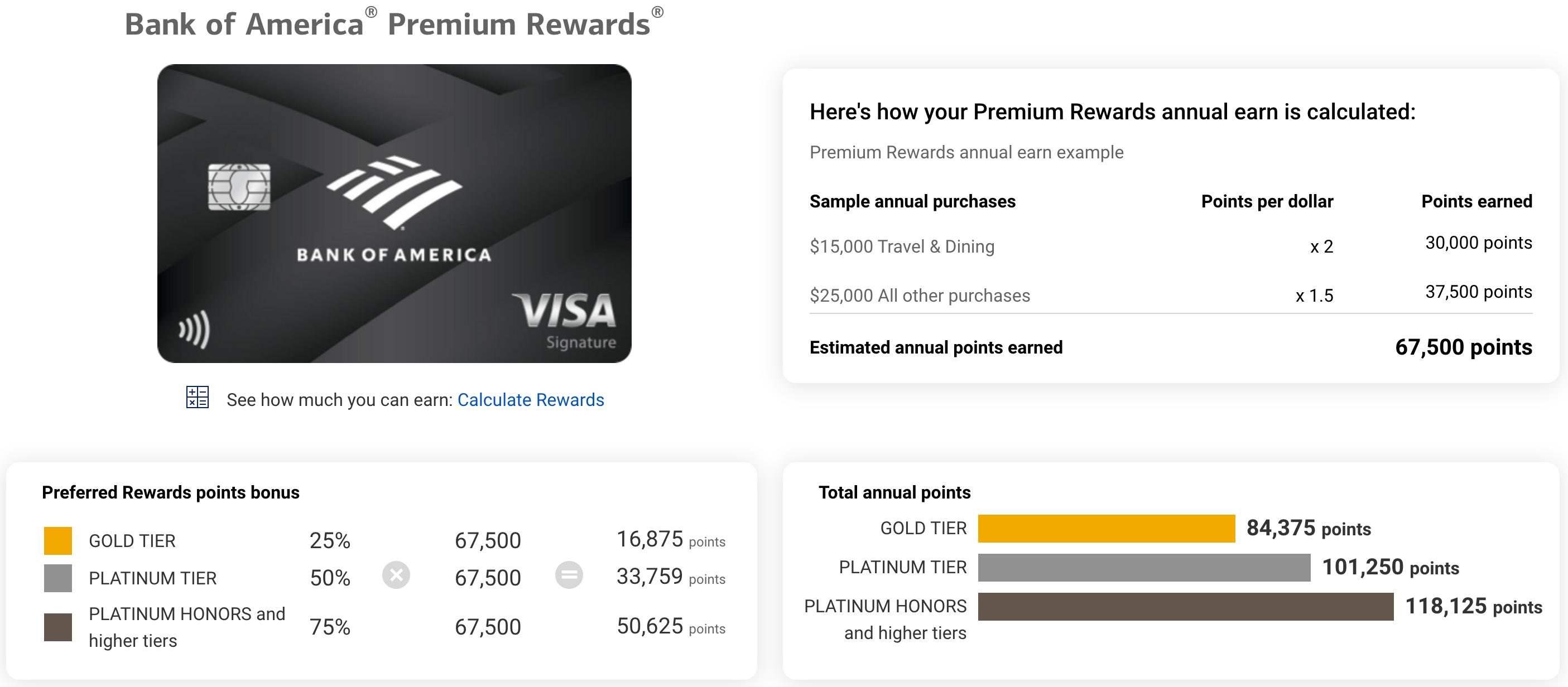 新手專區] 美國銀行(Bank of America)「Preferred Rewards」計畫與信用卡加成回饋簡介（更新版） | TripPlus