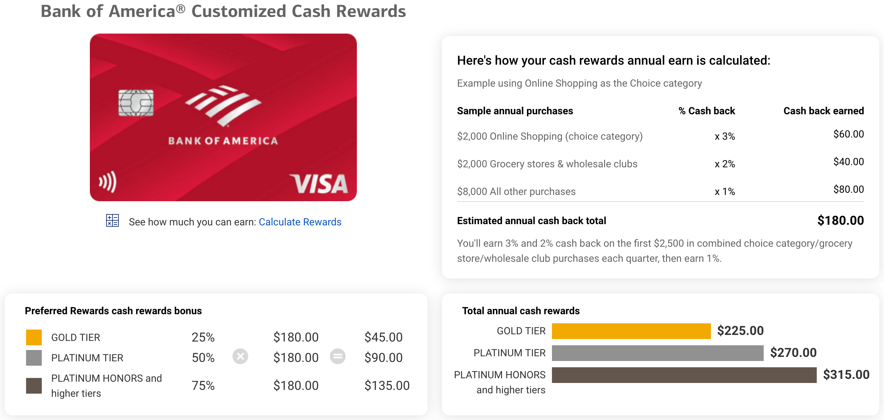 新手專區] 美國銀行(Bank of America)「Preferred Rewards」計畫與信用卡加成回饋簡介（更新版） | TripPlus